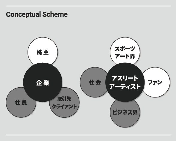 Conceptual Scheme
