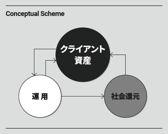 Conceptual Scheme