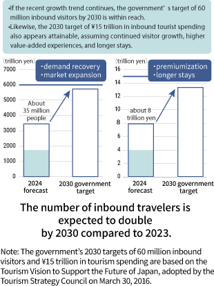 Inbound's Strengths Strengths in this field