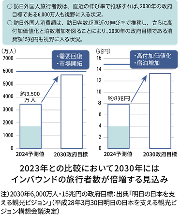 インバウンドの強み Strengths in this field