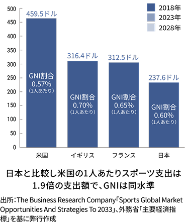 スポーツ事業の強み Strengths in this field