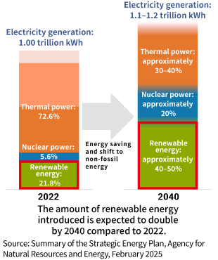 Renewable Energy's Strengths Strengths in this field
